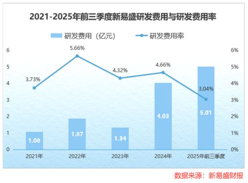 新易盛现金流突增1500 技术服务与开发背后的商业逻辑透视